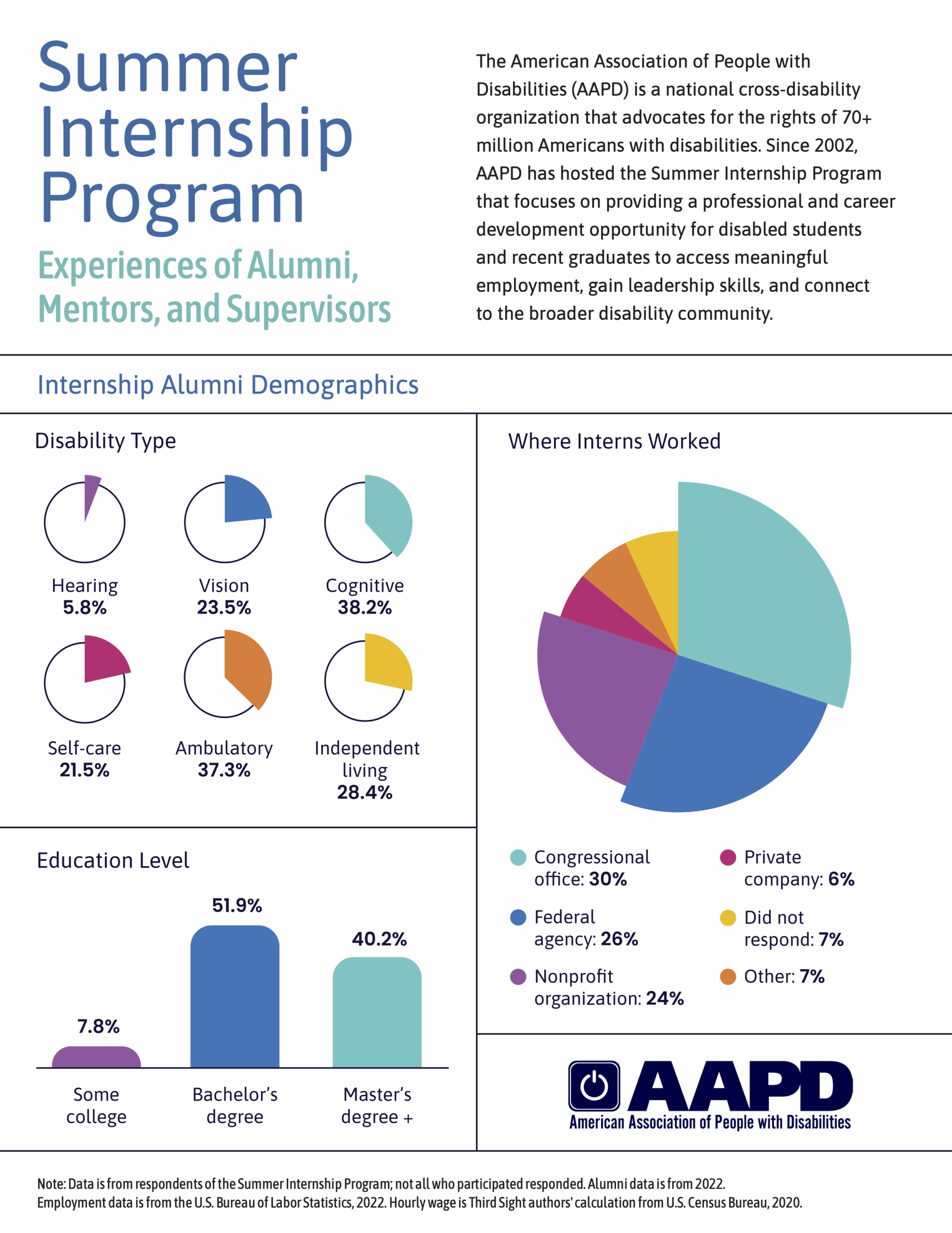 SIP one pager screenshot